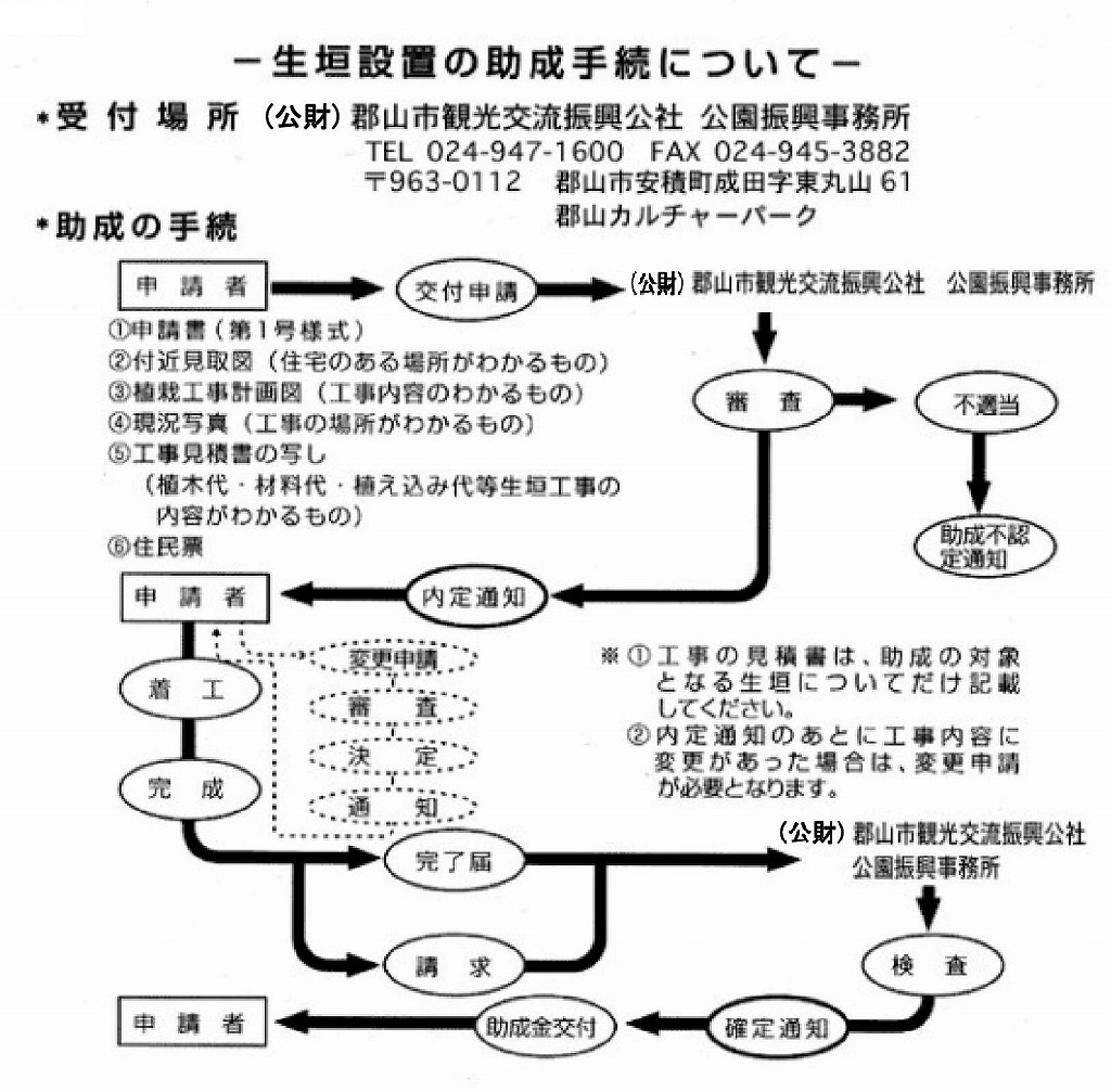 助成の基準