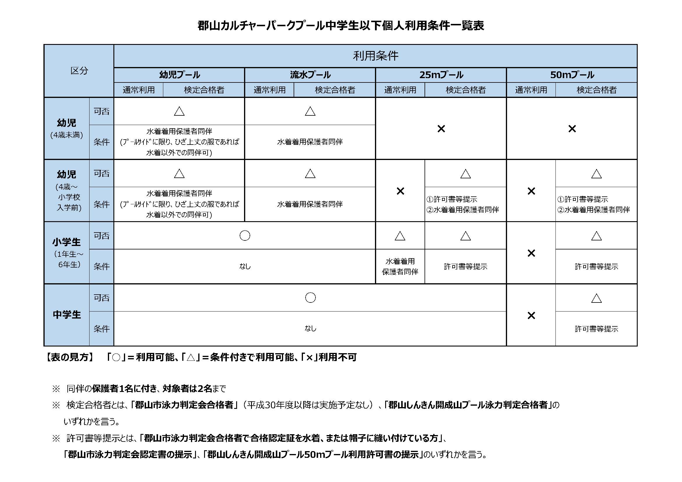 中学生以下利用条件一覧