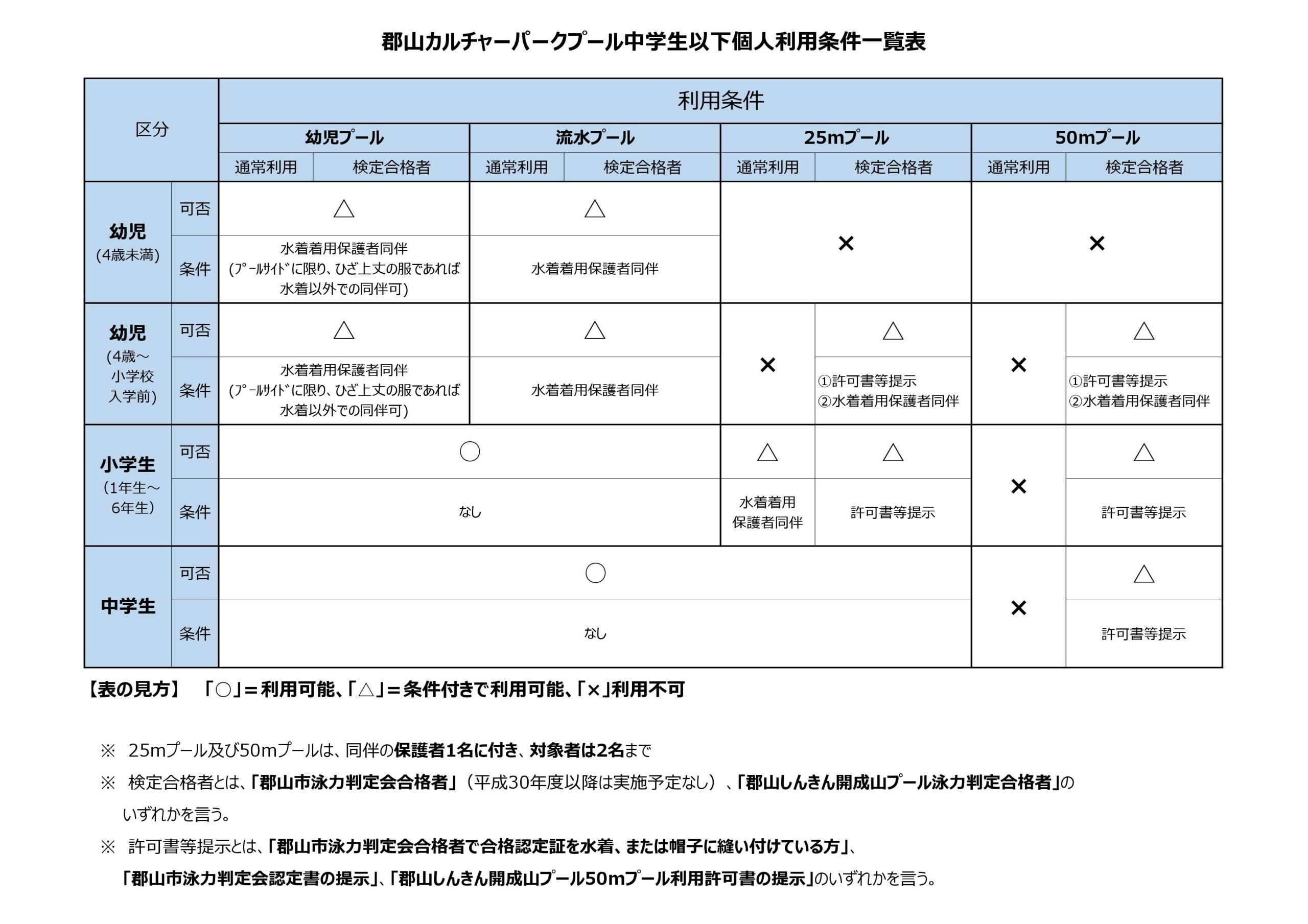 中学生以下利用条件一覧